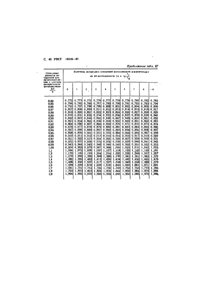 ГОСТ 14316-91,  47.