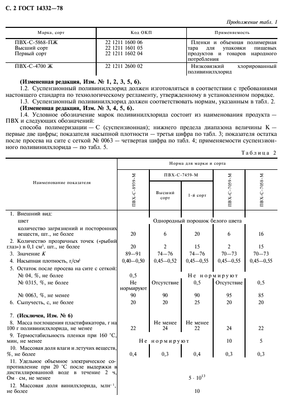 ГОСТ 14332-78,  4.