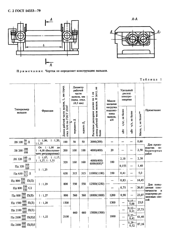 ГОСТ 14333-79,  3.