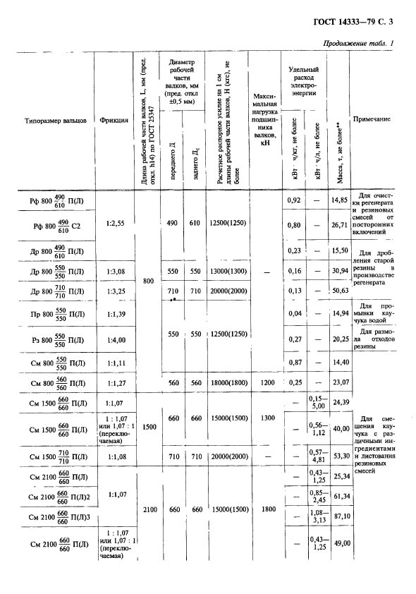 ГОСТ 14333-79,  4.