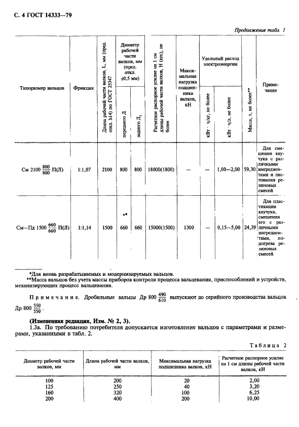 ГОСТ 14333-79,  5.