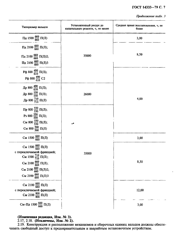 ГОСТ 14333-79,  8.