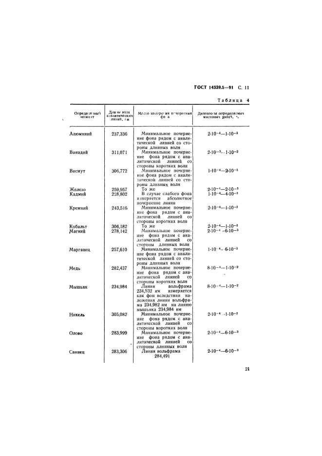 ГОСТ 14339.5-91,  11.