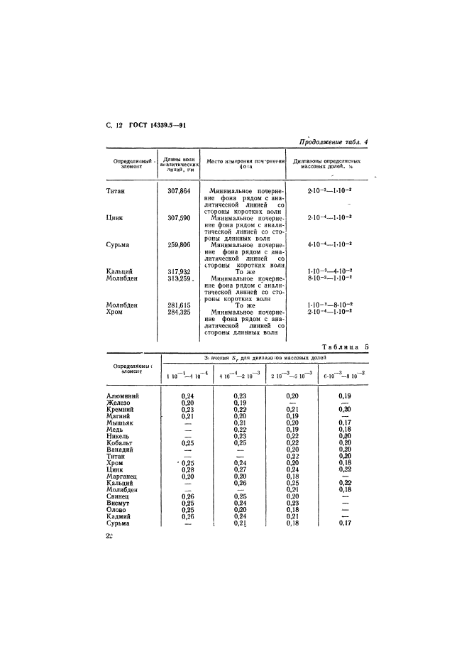 ГОСТ 14339.5-91,  12.