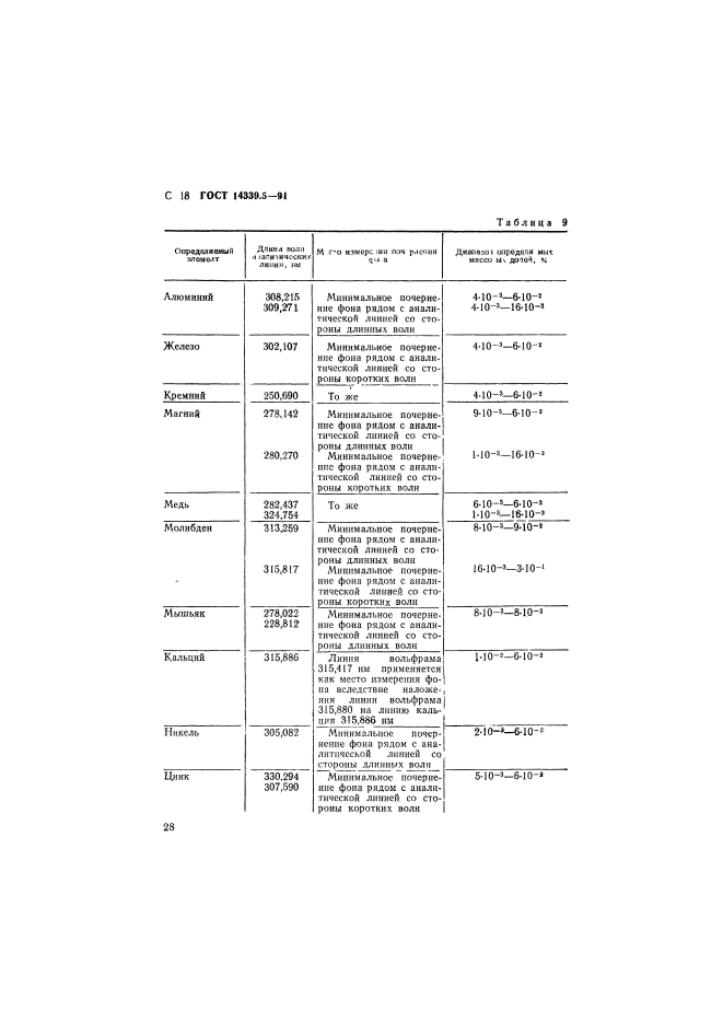 ГОСТ 14339.5-91,  18.