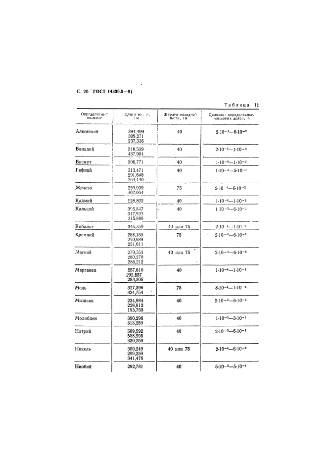 ГОСТ 14339.5-91,  20.