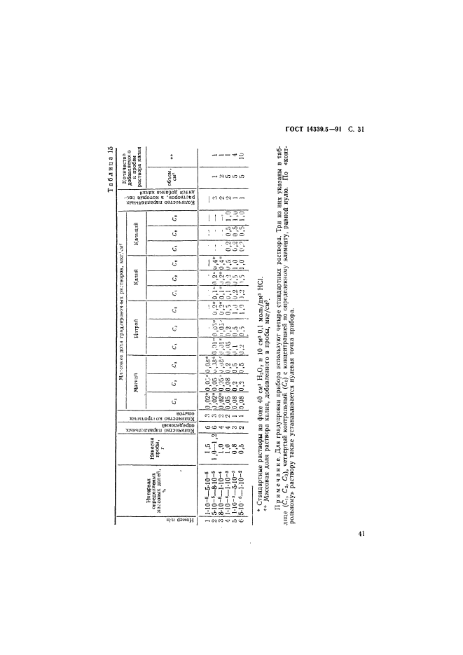 ГОСТ 14339.5-91,  31.