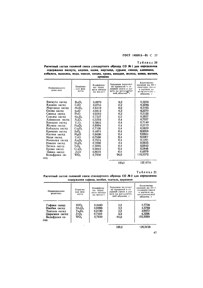 ГОСТ 14339.5-91,  37.