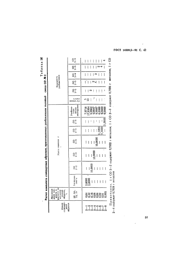 ГОСТ 14339.5-91,  41.