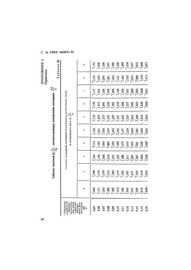 ГОСТ 14339.5-91,  44.