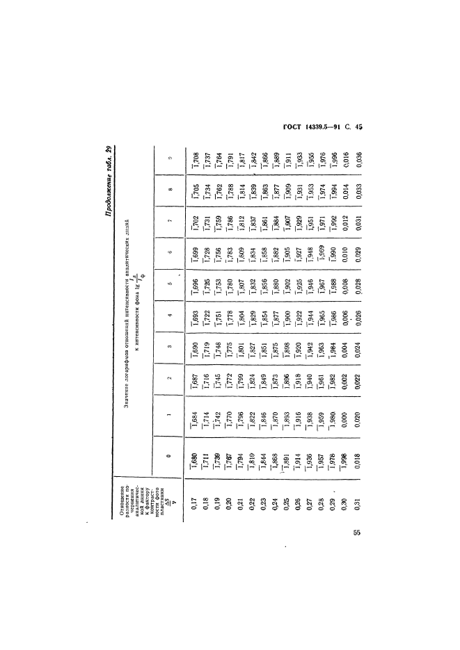 ГОСТ 14339.5-91,  45.