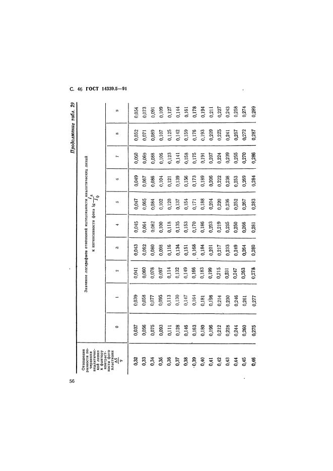 ГОСТ 14339.5-91,  46.