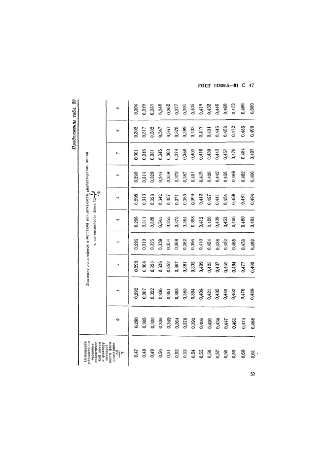 ГОСТ 14339.5-91,  47.