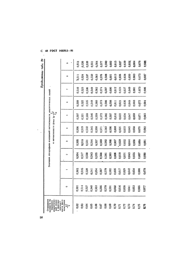 ГОСТ 14339.5-91,  48.