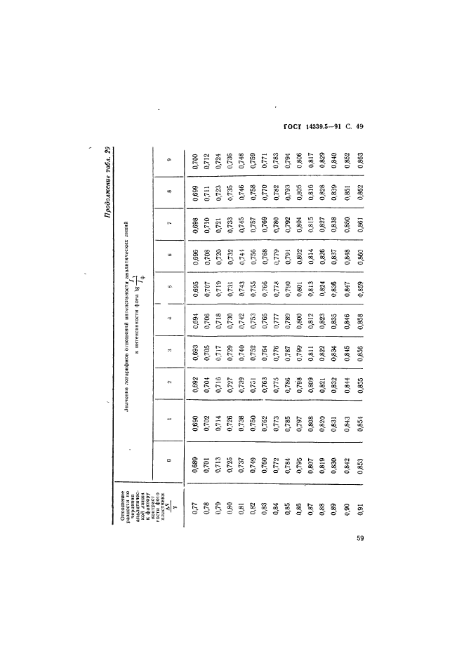 ГОСТ 14339.5-91,  49.