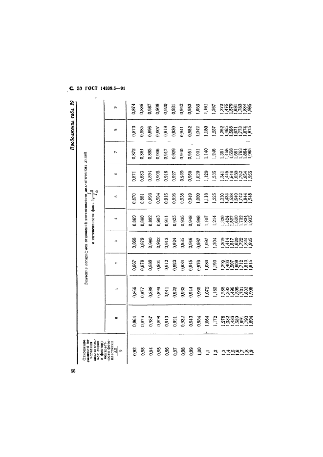 ГОСТ 14339.5-91,  50.