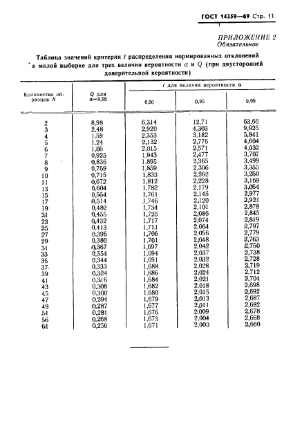 ГОСТ 14359-69,  12.