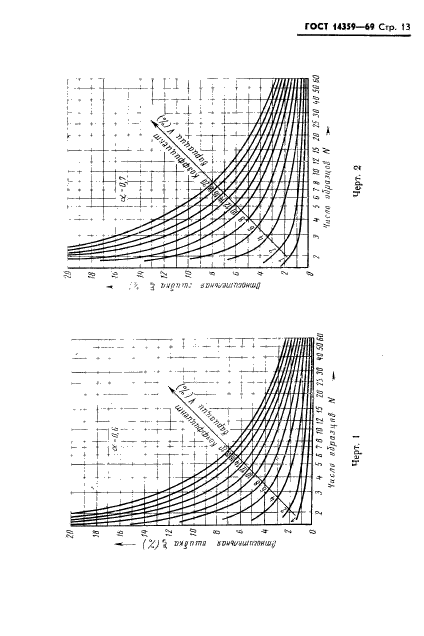 ГОСТ 14359-69,  14.