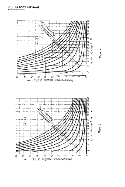 ГОСТ 14359-69,  15.