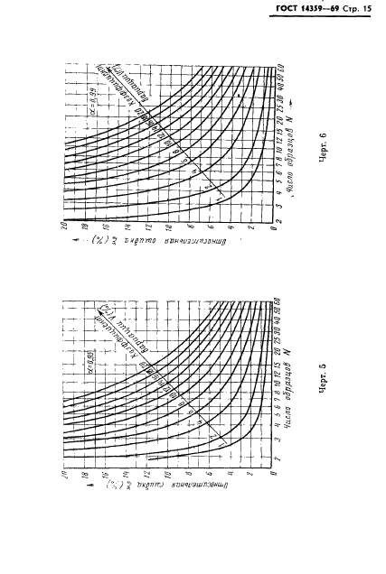 ГОСТ 14359-69,  16.