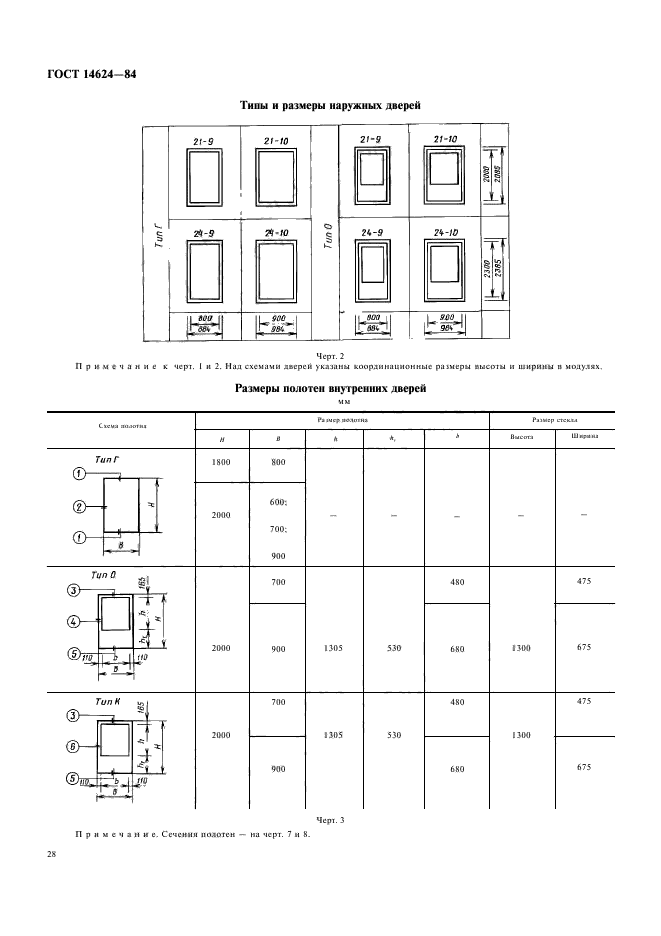 ГОСТ 14624-84,  3.