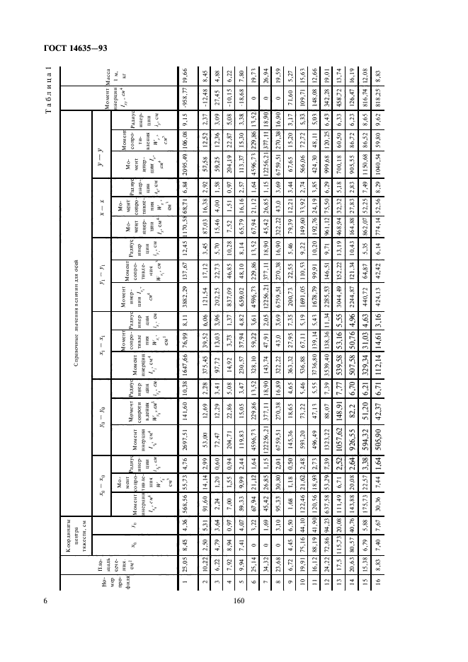 ГОСТ 14635-93,  8.