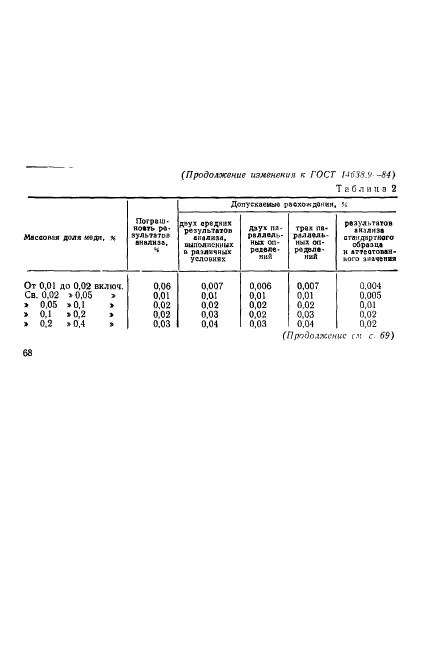 ГОСТ 14638.9-84,  10.