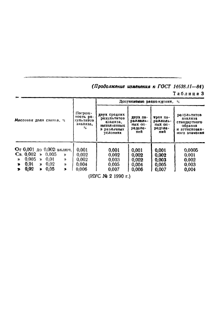 ГОСТ 14638.11-84,  8.