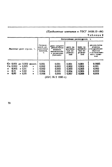 ГОСТ 14638.12-84,  8.