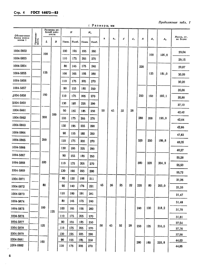 ГОСТ 14672-83,  7.