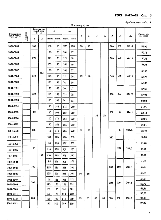 ГОСТ 14672-83,  8.