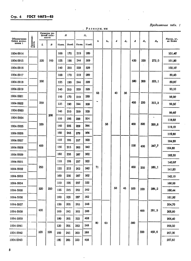 ГОСТ 14672-83,  9.