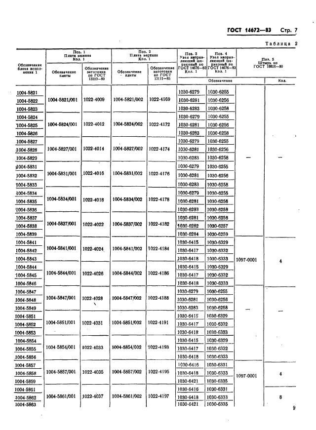 ГОСТ 14672-83,  10.