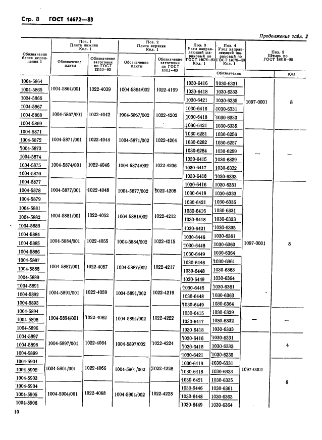 ГОСТ 14672-83,  11.