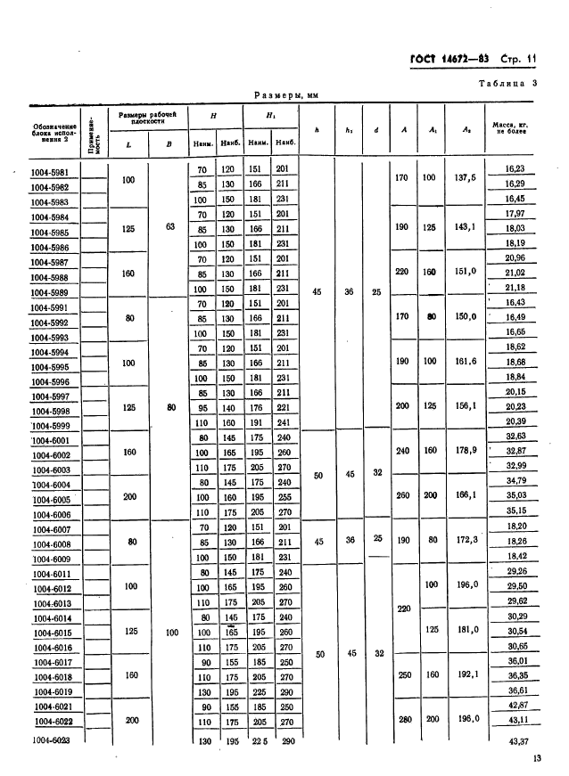 ГОСТ 14672-83,  14.