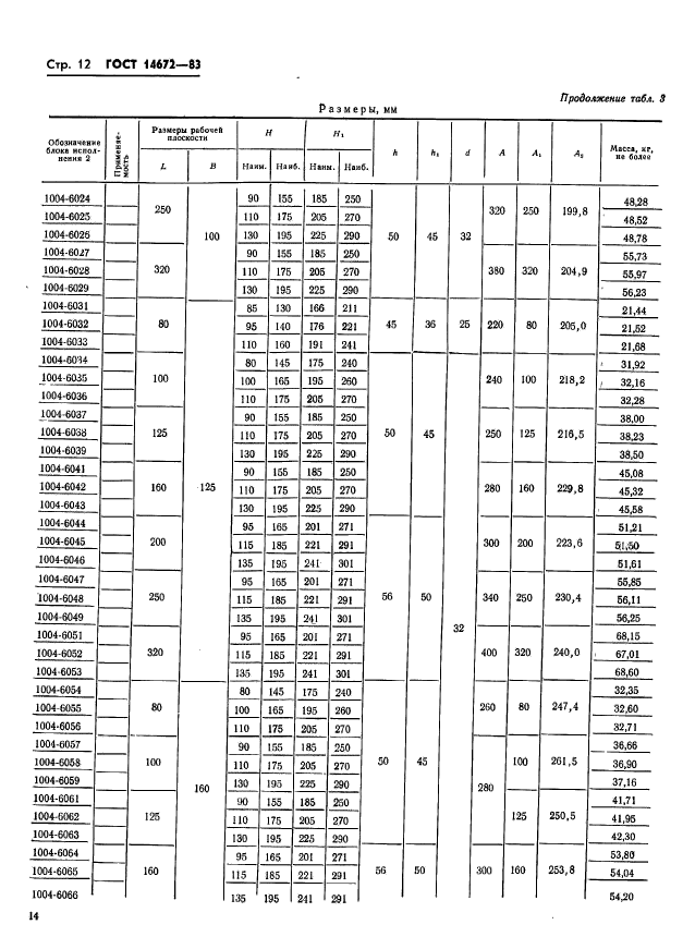 ГОСТ 14672-83,  15.