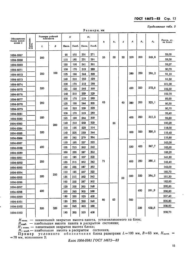 ГОСТ 14672-83,  16.