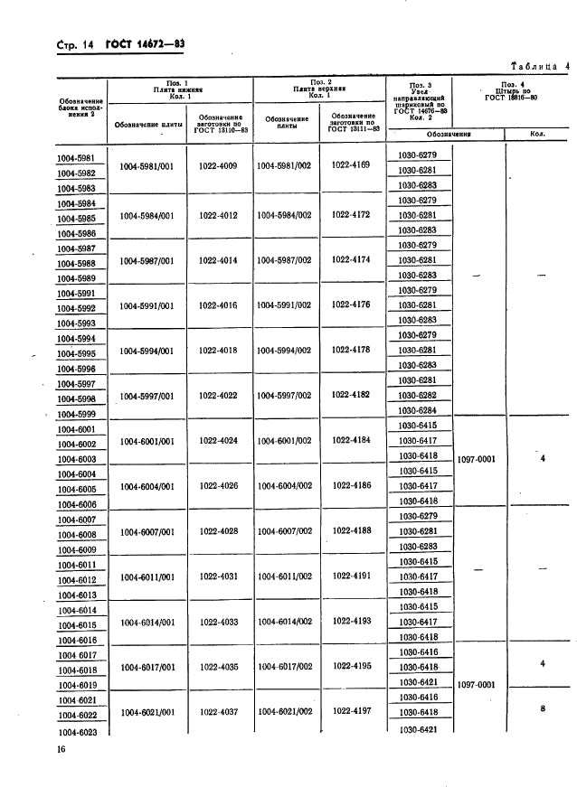 ГОСТ 14672-83,  17.