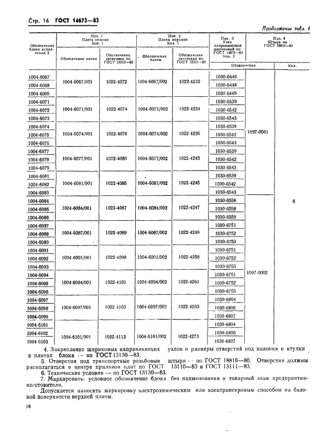 ГОСТ 14672-83,  19.