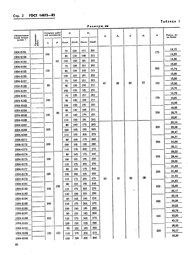 ГОСТ 14673-83,  2.