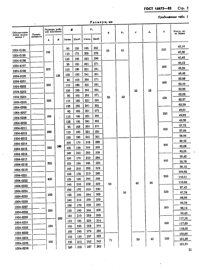 ГОСТ 14673-83,  3.