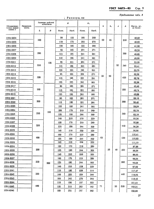 ГОСТ 14673-83,  9.