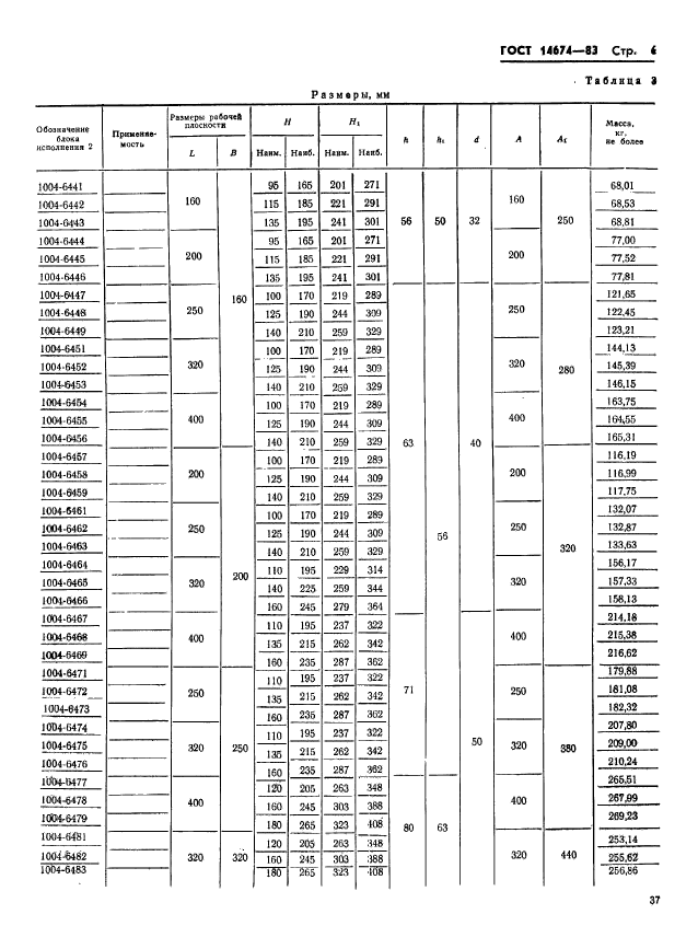 ГОСТ 14674-83,  7.