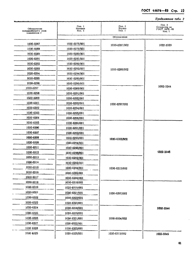 ГОСТ 14676-83,  23.