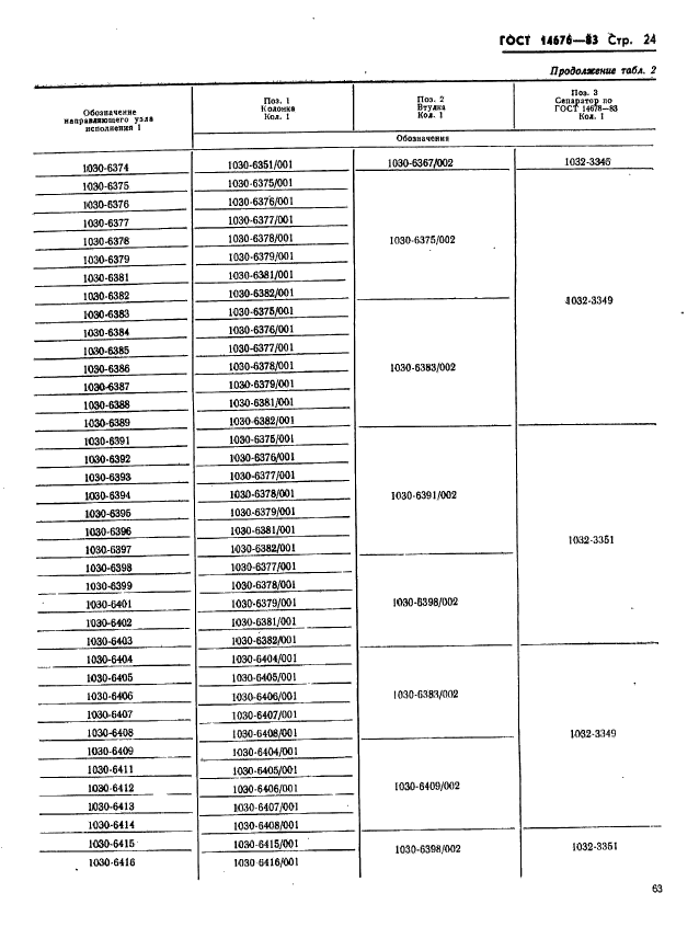 ГОСТ 14676-83,  25.