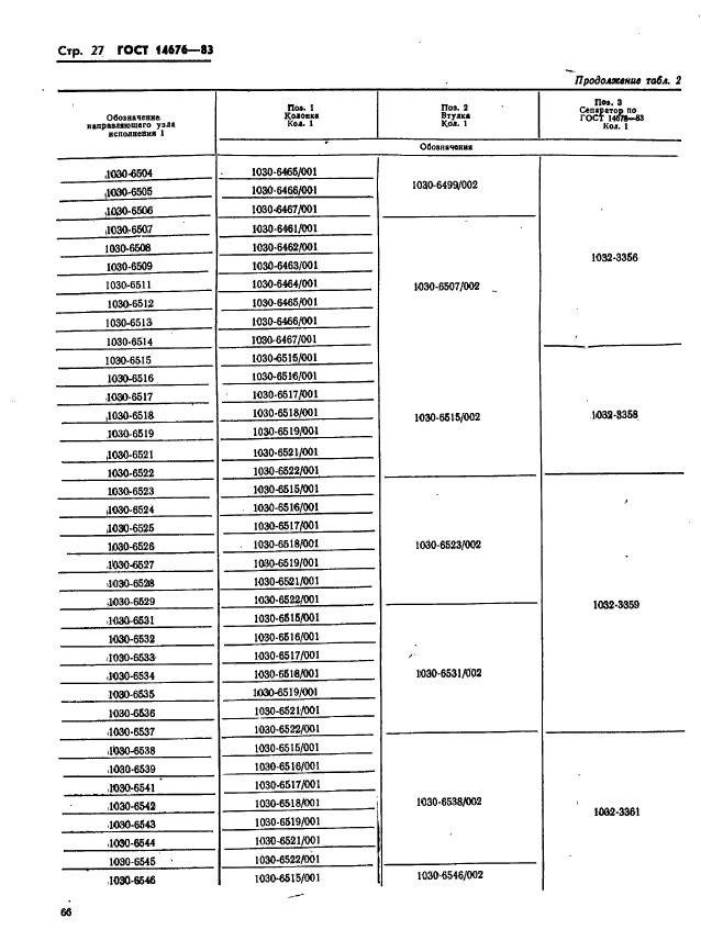 ГОСТ 14676-83,  28.