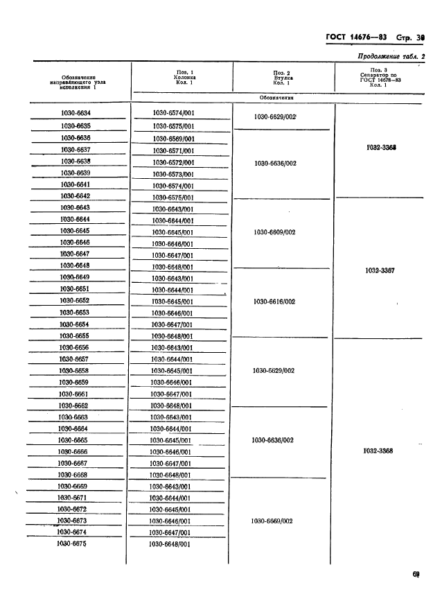 ГОСТ 14676-83,  31.