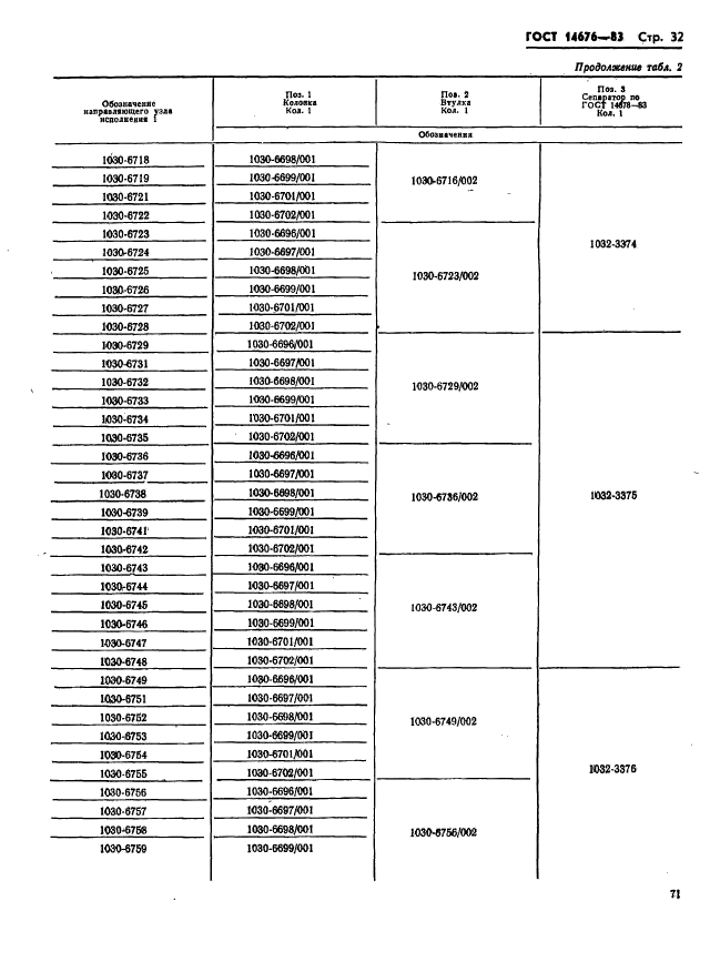 ГОСТ 14676-83,  33.