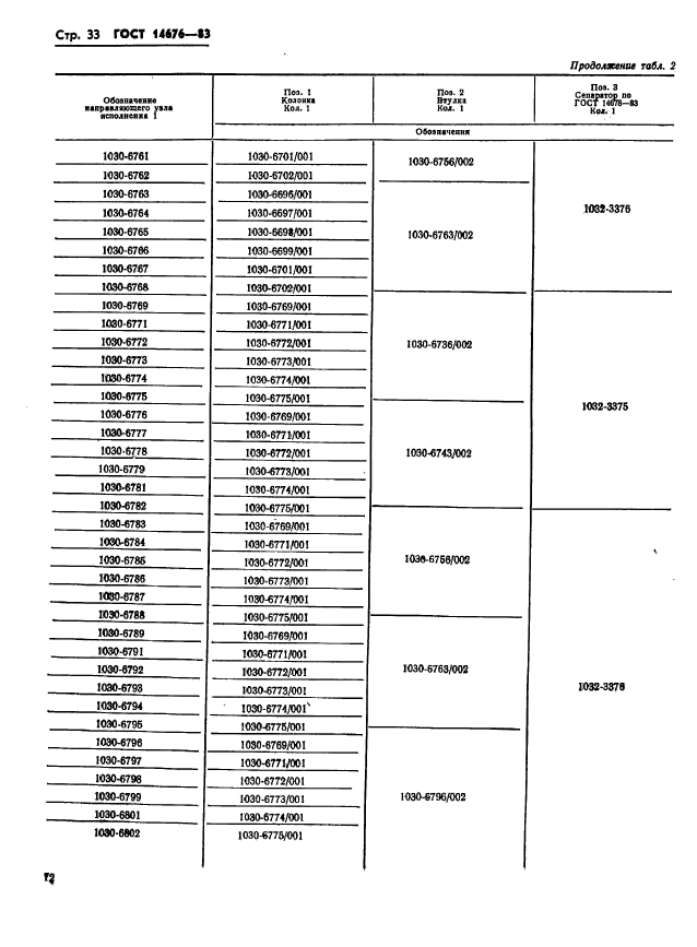 ГОСТ 14676-83,  34.