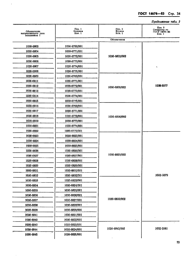 ГОСТ 14676-83,  35.